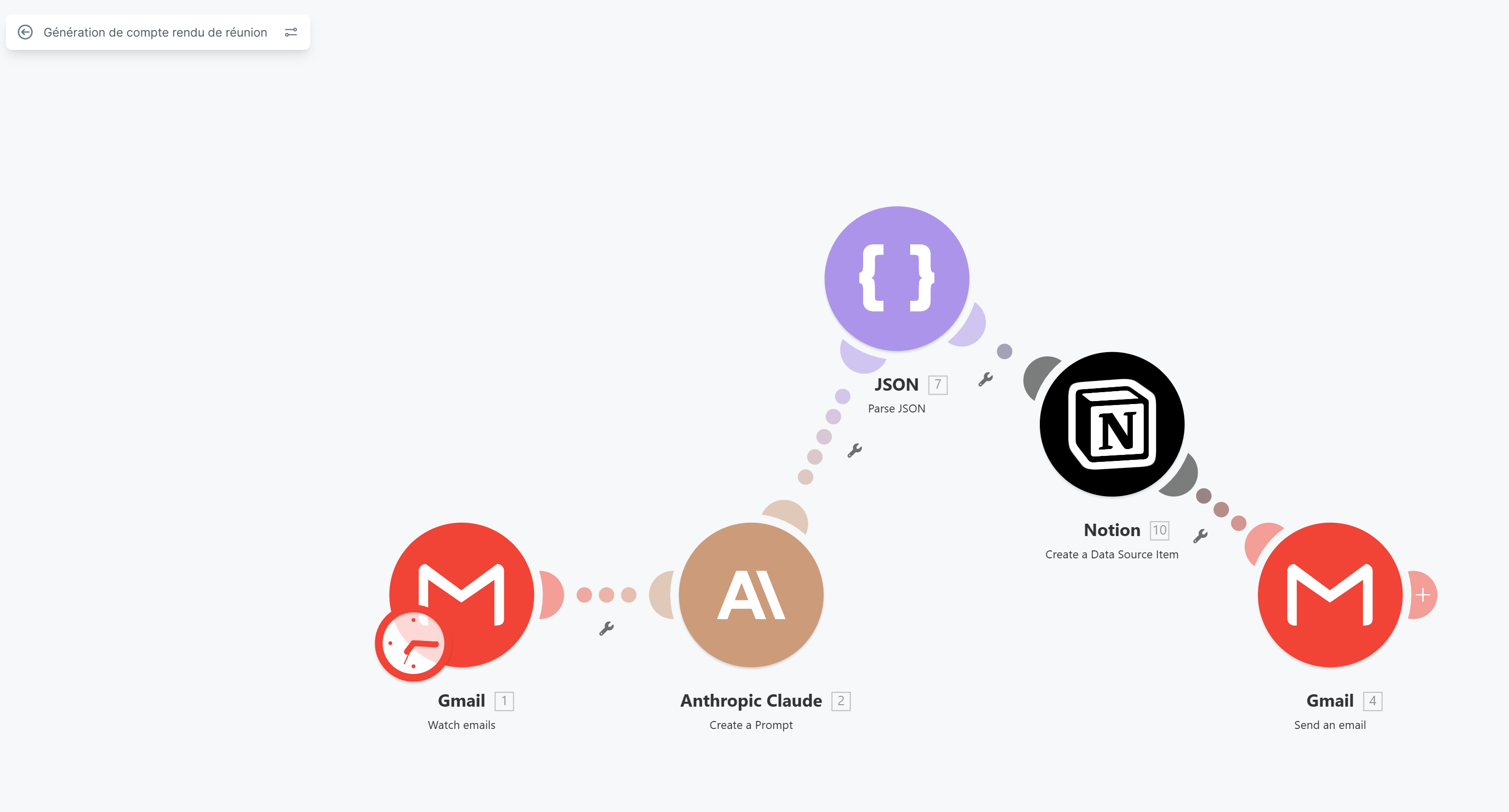 Workflow Compte rendu de réunion